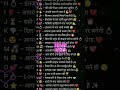 Comment Your Partner Name || Comment Your First Letter ❤️ #trending #motivation #love