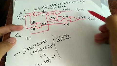 SCOAP based Controllability and Observability of Full Adder | Part 2