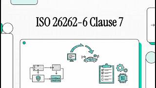 Famous Enforcing Architectural Integrity with EverCheck (ISO 26262-6 Clause 7) Net Worth