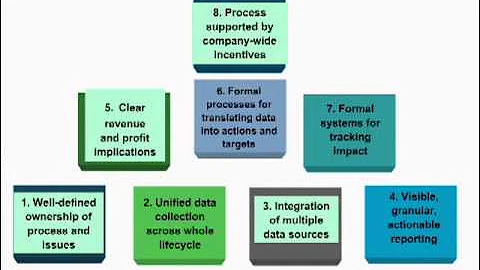 ICMI Webinar:  Achieving 1st Contact Resolution (FCR).