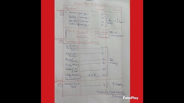 ||Exam Plan 8 Blue PRINT|| Chse exam 23||plus two second year English