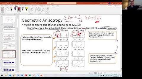 Anisotropic models