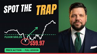  Price Action Trading Strategies: 5 Traps From One Real Week of Silver