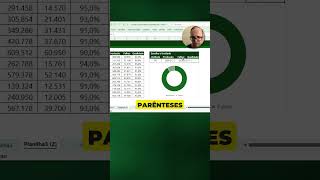 EXCEL: Relatório Automático com SOMASE