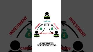 What is an ETF?