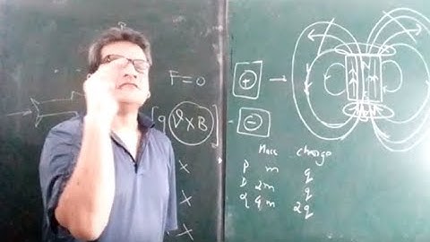 Magnetic effect force on Proton deuteron and alpha particle same kinetic energy, same potential -