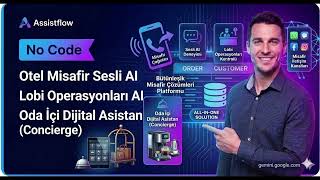 Otellerde AI Dönemi: Oda İçi Concierge ve Otomatik Rezervasyon Sistemi