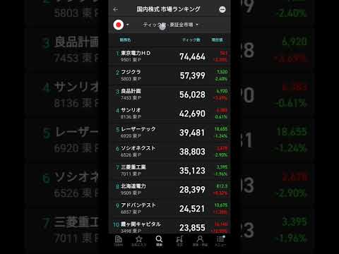 ティック回数ランキング#株 #投資 #トレード記録 #雑学