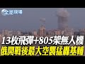 俄烏戰爭持續加劇