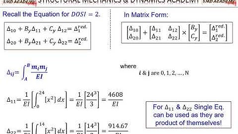 [Lec 12: SA - II] Solution of Statically Indeterminate Beams by using Consistent Deformation Method