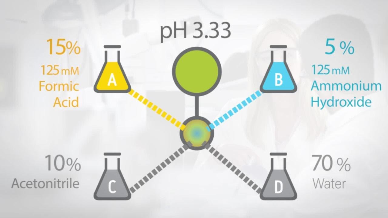 Waters Hplc Column Selectivity Chart