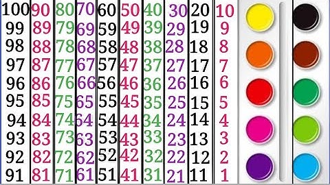 Backward Counting 100 To 1 ll Reverse Counting ll उल्टी गिनती ll Opposite Counting ll Learning ll