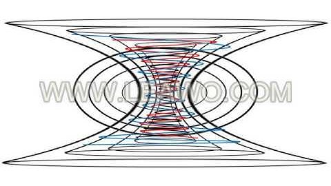 THE UNIVERSE AND ALL CELESTIAL OBJECTS OSCILLATE BETWEEN TWO DIFFERENT CONFOCAL OBLATE SPHEROIDS