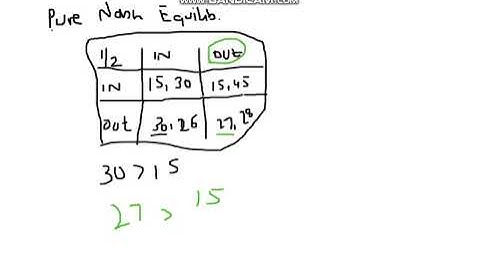 How to find Pure Strategy Nash Equilibrium by Best Response Method using Extensive Game Example
