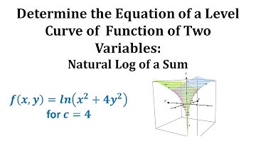 Determine the Equation of a Level Curve of  Function of Two Variables: Natural Log of a Sum