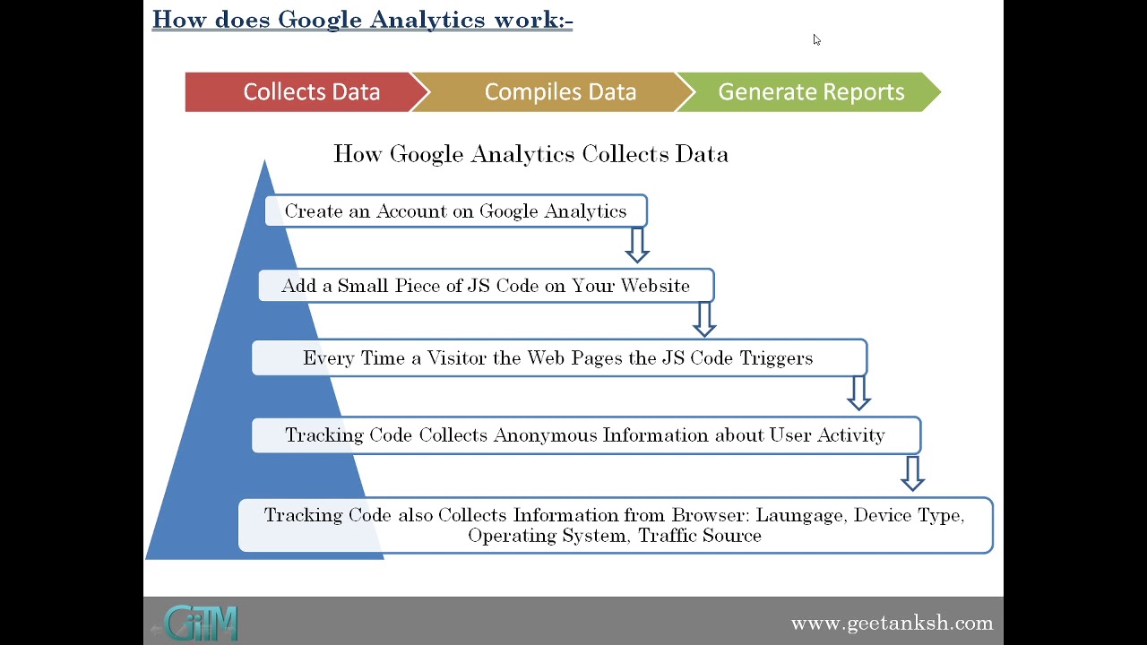 Google Analytics Tutorial for Beginners in Hindi | GIITM | Part-1 - YouTube