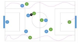 6v6 Formations