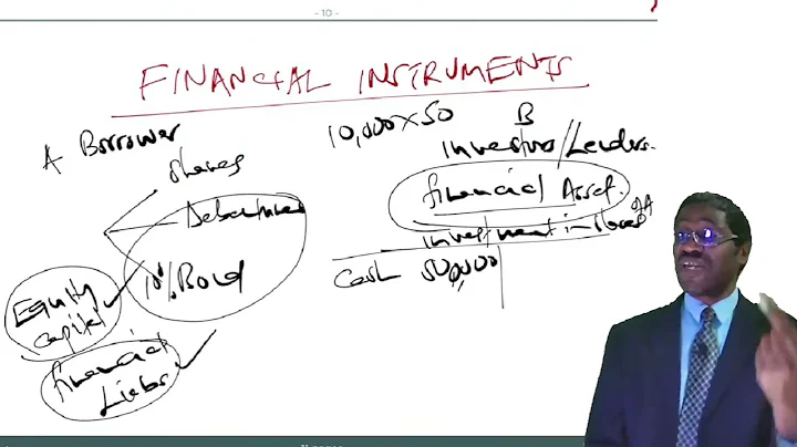 CPA-FR/AFR- FINANCIAL INSTRUMENTS LESSON 1- CALL 254722658875 FOR ONLINE CLASSES /PRERECORDED VIDEOS