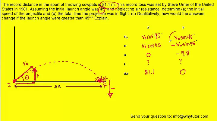 The record distance in the sport of throwing