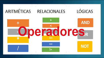 ¿Que es la programación en PHP? | Programacion Web