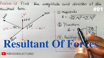 PROBLEM 01 | RESULTANT OF COPLANAR CONCURRENT FORCES | SOLVED EXAMPLE