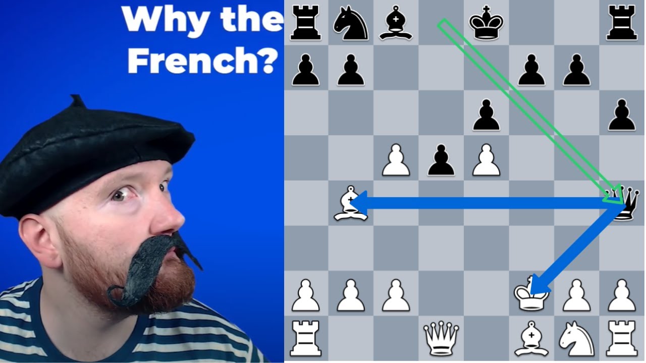 Crack the French Defense: Your Guide to a 10-Move Victory - Remote Chess  Academy