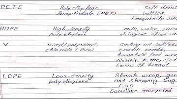 Environmental science paper-2 (JRF EVS) | best coaching for Environmental sciences NET JRF