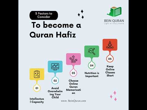 The Five Fortresses Method For Memorizing Quran