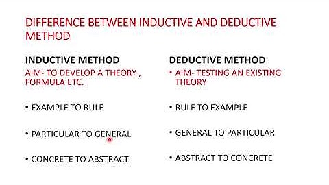 Dfference between inductive and deductive method|inductive method |deductive method|आगमन निगमन विधि