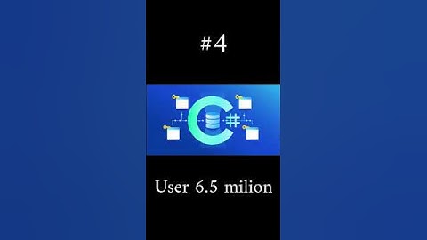 Top 5 programming languages worldwide #programming language#beginners #coding music