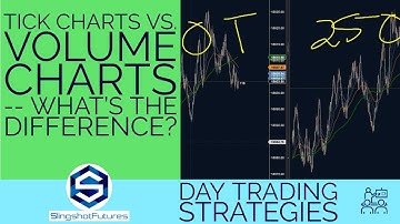 Tick Chart vs. Volume Charts -- What