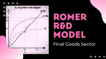Romer R&D Model: Final Goods Sector