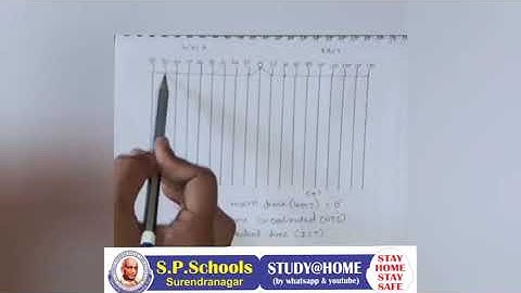 STD 6 CBSE | SST (GEO) LEC 26 | S P SCHOOL SURENDRANAGAR