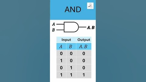 Logic Gates 2  #ict #logicgate #truthtable #alict#notgate #andgate #orgate #xorgate