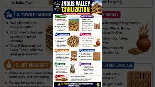 How Did This Civilization Master Urban Design So Early? #history #ancient #ssccgl  #ssc