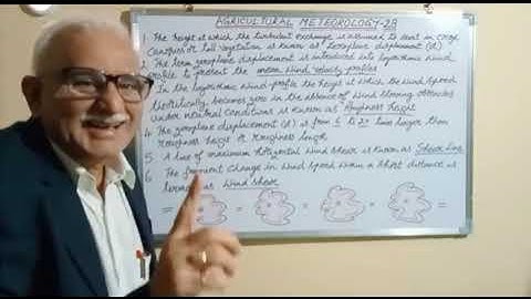 Agricultural Meteorology 28   JRF/SRF/NET/Other exams - BITS