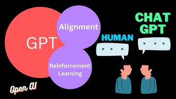 How ChatGPT is Trained - model and training explained