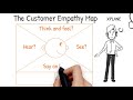 Understanding customers  an introduction to customer empathy mapping