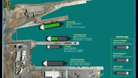 PortWatch Demo (low resolution)