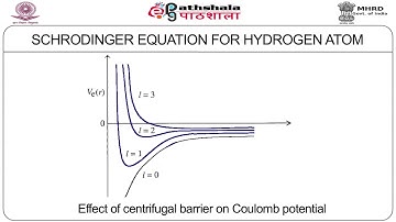Energy levels, atomic orbitals and electron probability densities in hydrogen atom