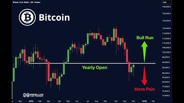 BITCOIN AT THE YEARLY OPEN — NEXT STOP: BULL RUN OR BLOODBATH?