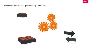 Authorization with GAM