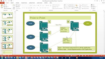Mulesoft Training Videos Class-1