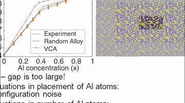 Nanoelectronic Modeling Lecture 33: Alloy Disorder in Bulk- Part 2/4