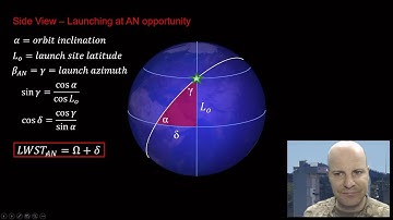 LSN 21 - Launch Windows