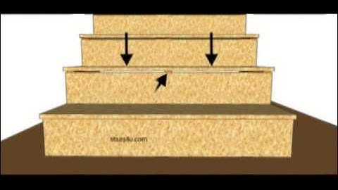 Use Riser to Support Tread or Step – Stair Building Tips