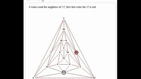 Four-Coloring Planar Graphs