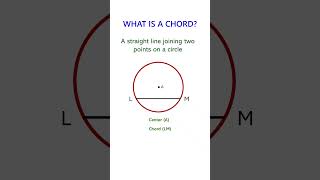 Radius–Chord Theorem in 60 Seconds! #calculus #gcse #highschoolmath