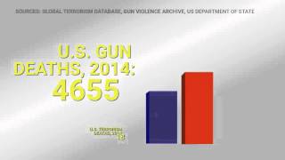 Video: Gun violence is a bigger cause of death than Terrorism