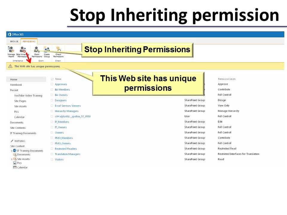 SharePoint Permissions - YouTube